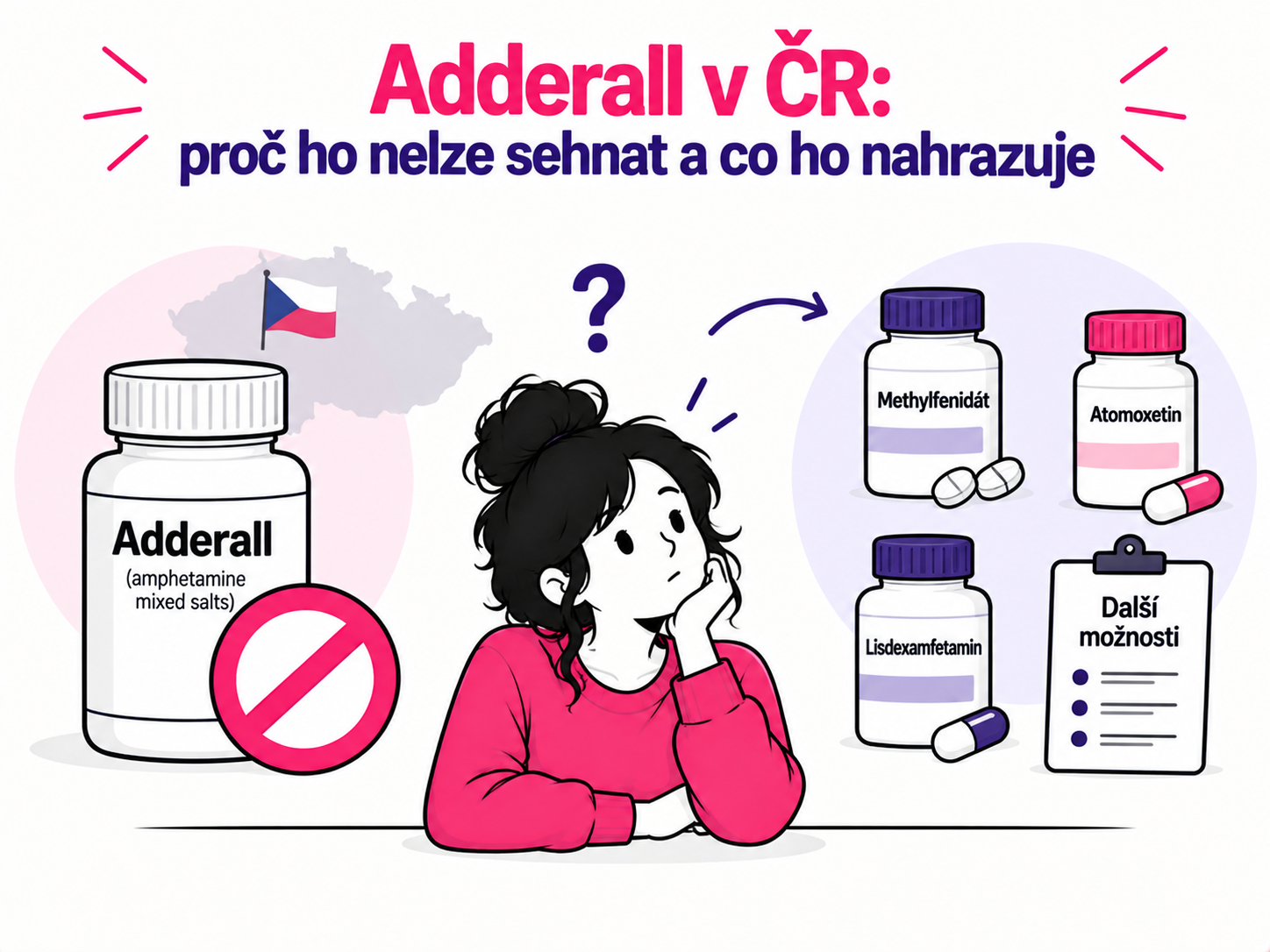 Ilustrace nedostupnosti Adderallu v České republice a alternativních možností léčby ADHD