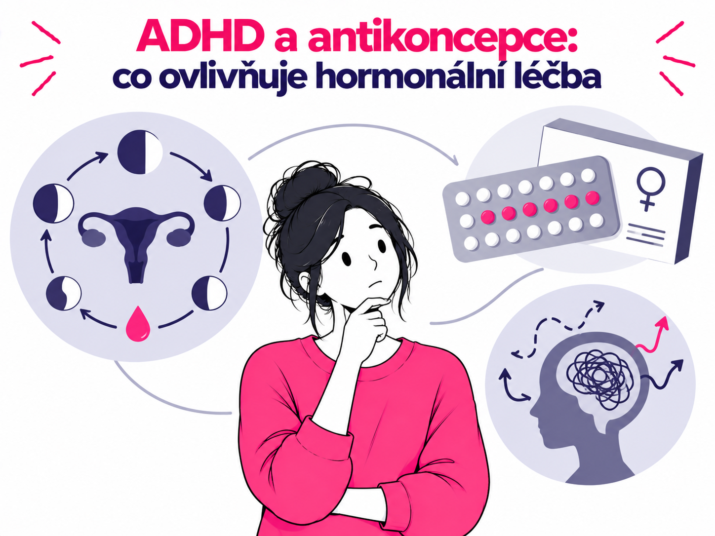 Ilustrace vztahu mezi hormonální antikoncepcí a projevy ADHD u žen