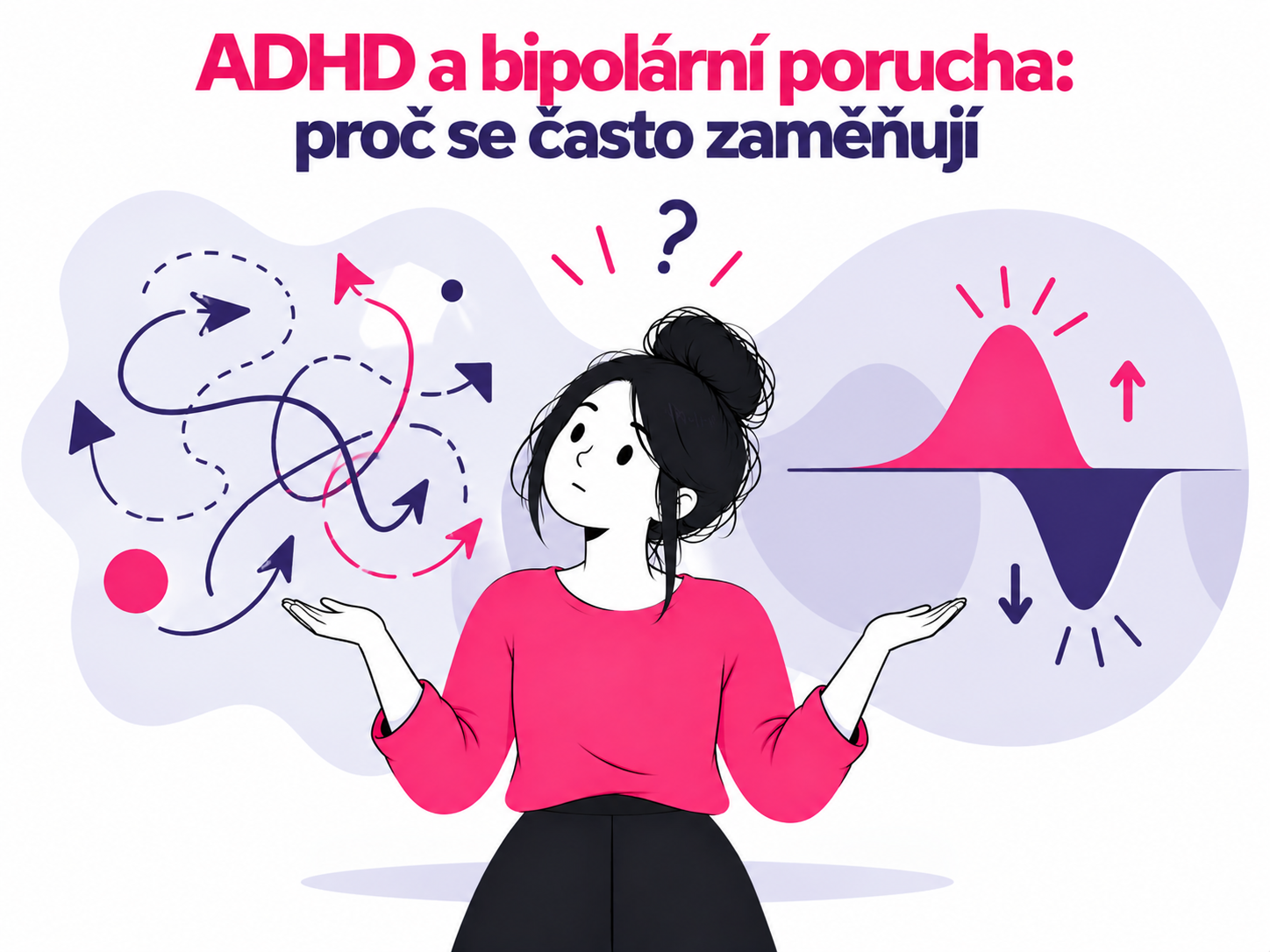 Ilustrace postavy rozlišující podobné projevy ADHD a bipolární poruchy