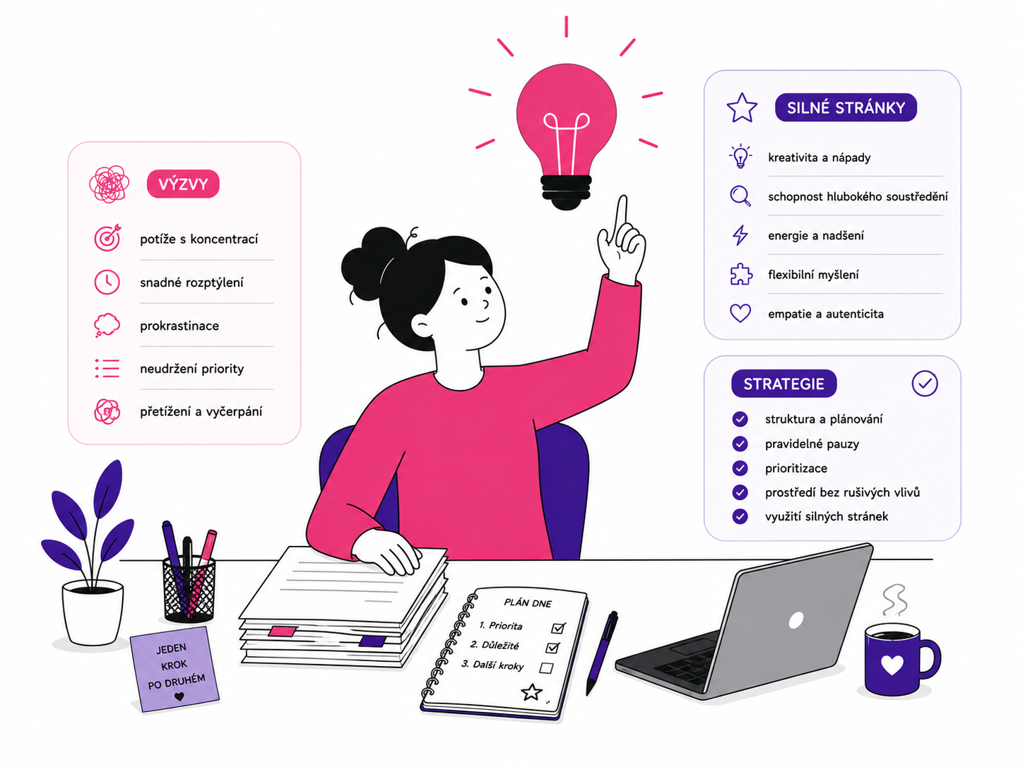 Ilustrace postavy vyvažující výzvy a silné stránky ADHD v pracovním prostředí
