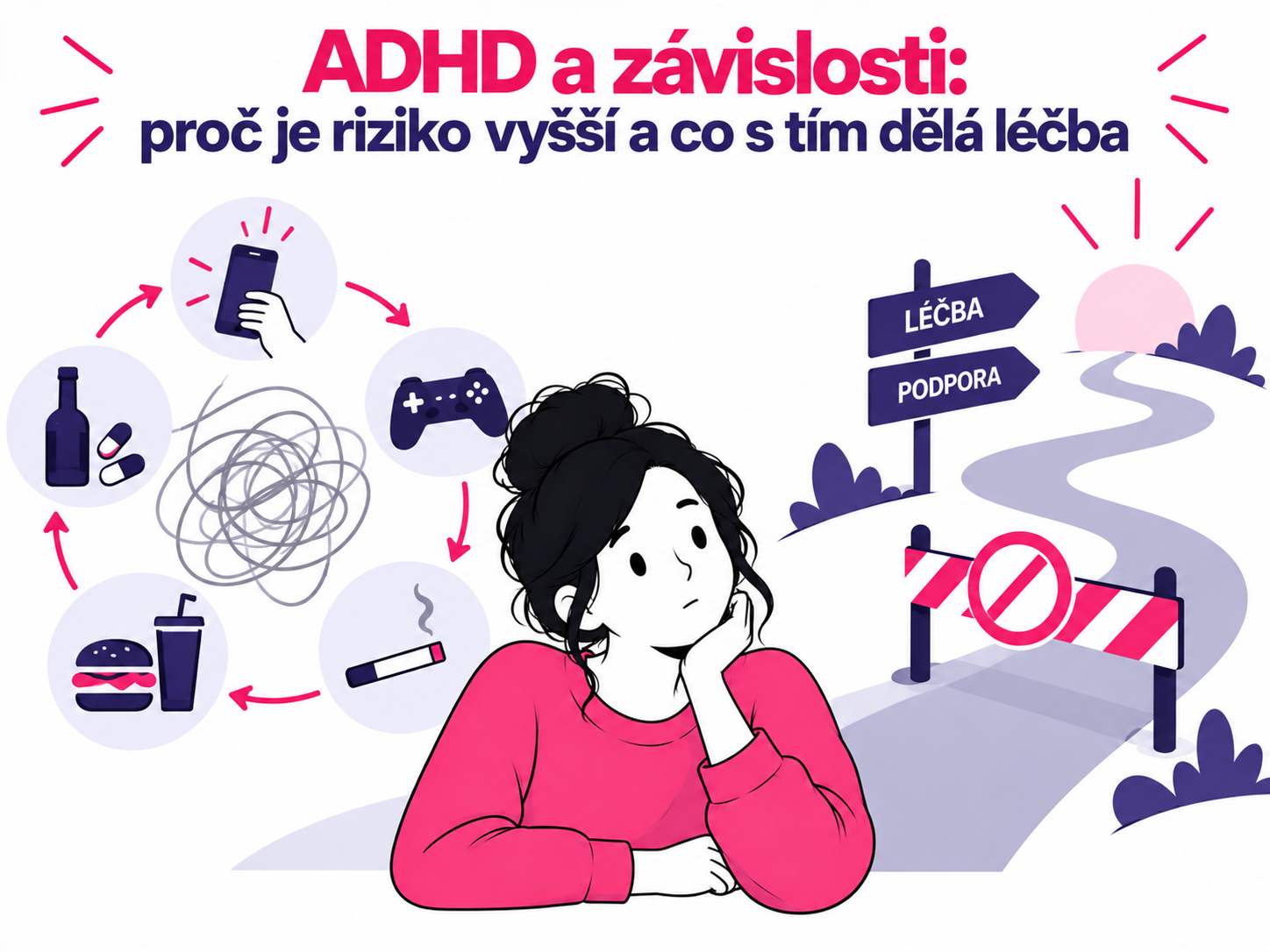 Ilustrace vztahu mezi ADHD, vyhledáváním odměny a rizikem závislostního chování