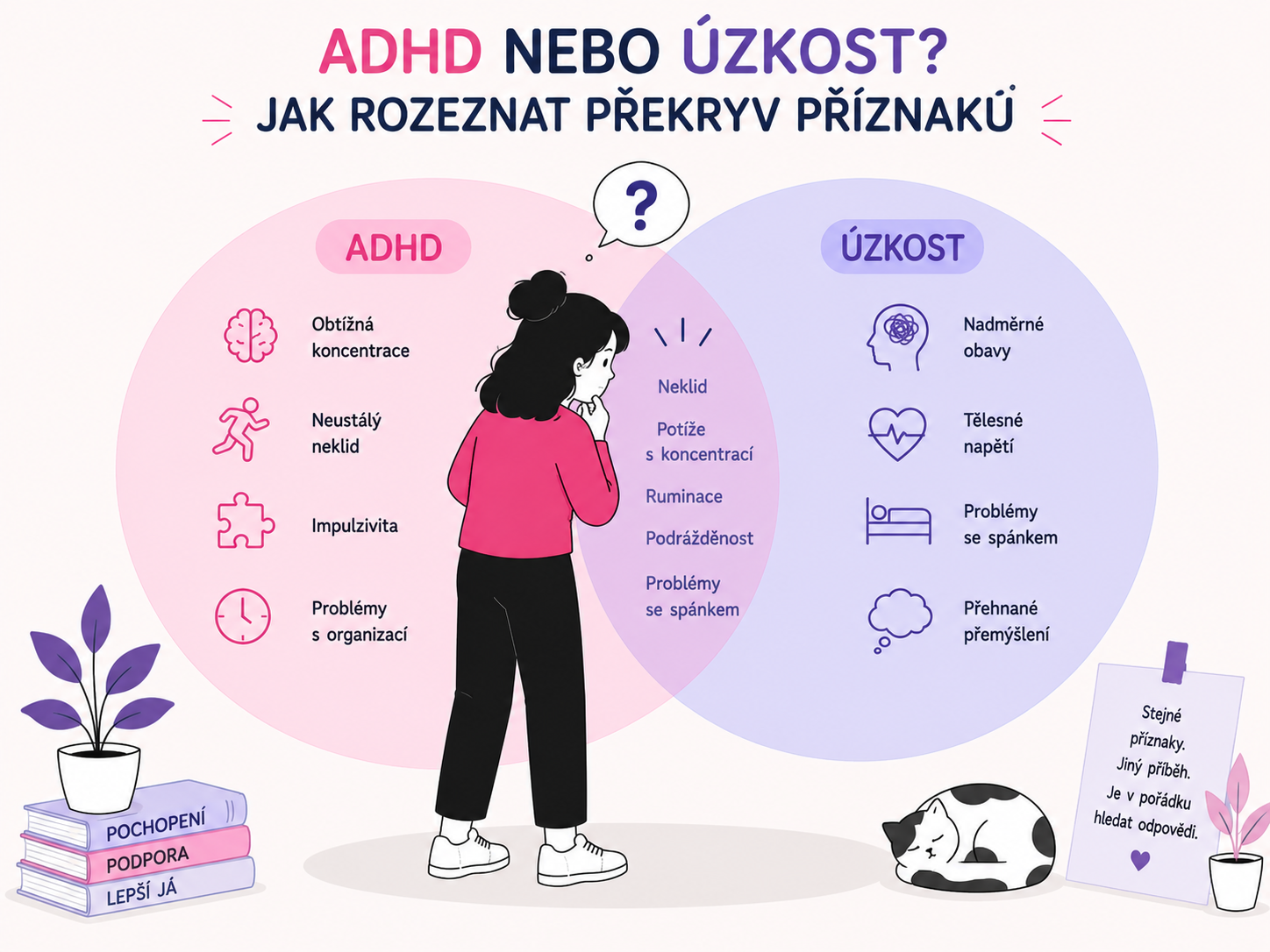Ilustrace postavy zkoumající překryv příznaků ADHD a úzkosti