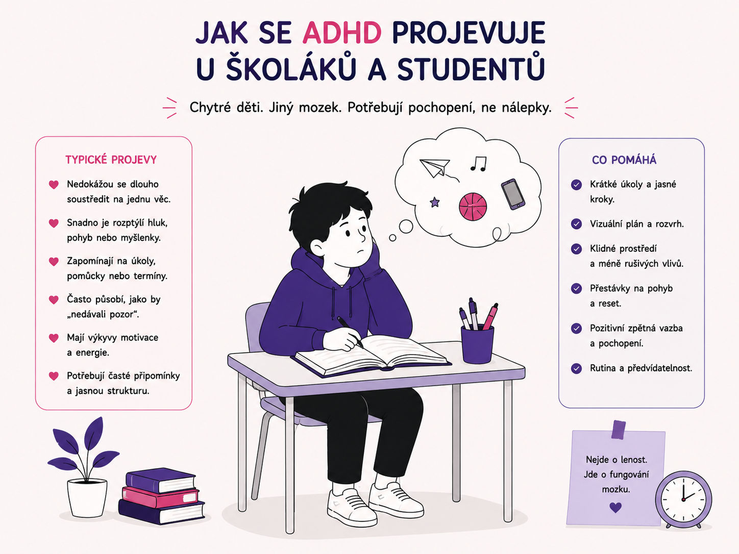 Ilustrace studenta u lavice s odvráceným pohledem od otevřené knihy jako symbol projevů ADHD ve škole