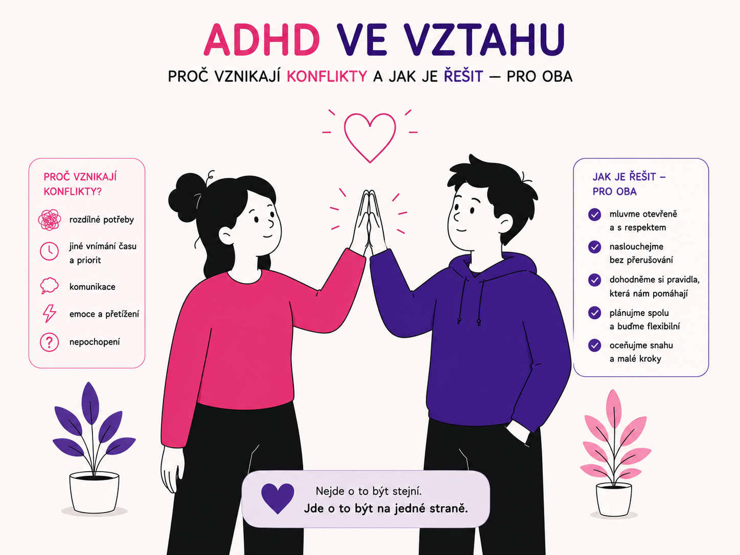 Ilustrace dvou postav spojujících ruce jako symbol společného řešení konfliktů ve vztahu s ADHD