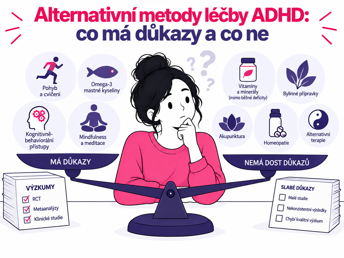 Ilustrace alternativních metod léčby ADHD porovnávaných podle vědeckých důkazů