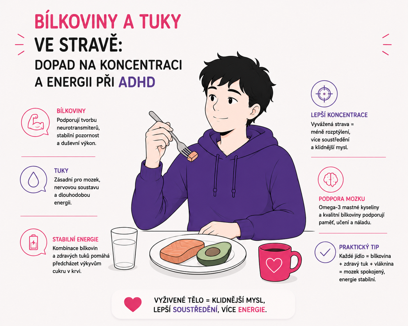 Ilustrace postavy u stolu s jídlem bohatým na bílkoviny a tuky jako podpora koncentrace při ADHD