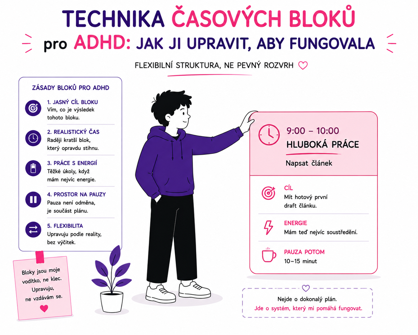 Ilustrace postavy skládající flexibilní časové bloky jako přizpůsobenou techniku plánování pro ADHD