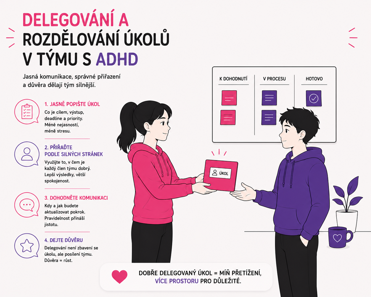 Ilustrace postavy předávající úkol kolegovi jako symbol delegování v týmu s ADHD