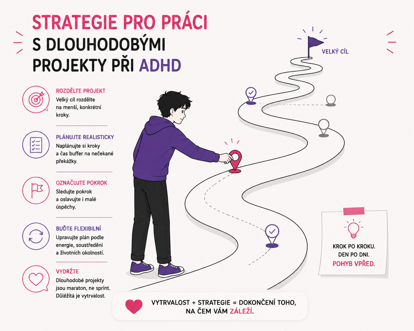 Ilustrace postavy umisťující značku na dlouhé klikaté cestě jako symbol práce na dlouhodobém projektu s ADHD