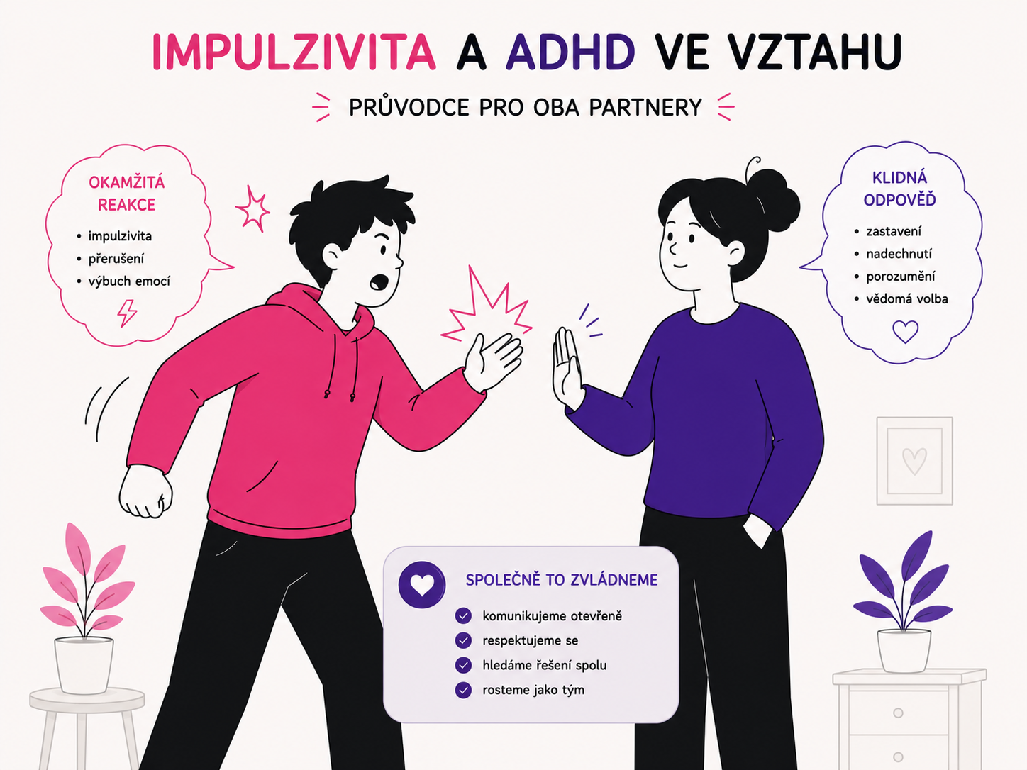 Ilustrace impulzivní reakce jednoho partnera a klidné odpovědi druhého ve vztahu s ADHD