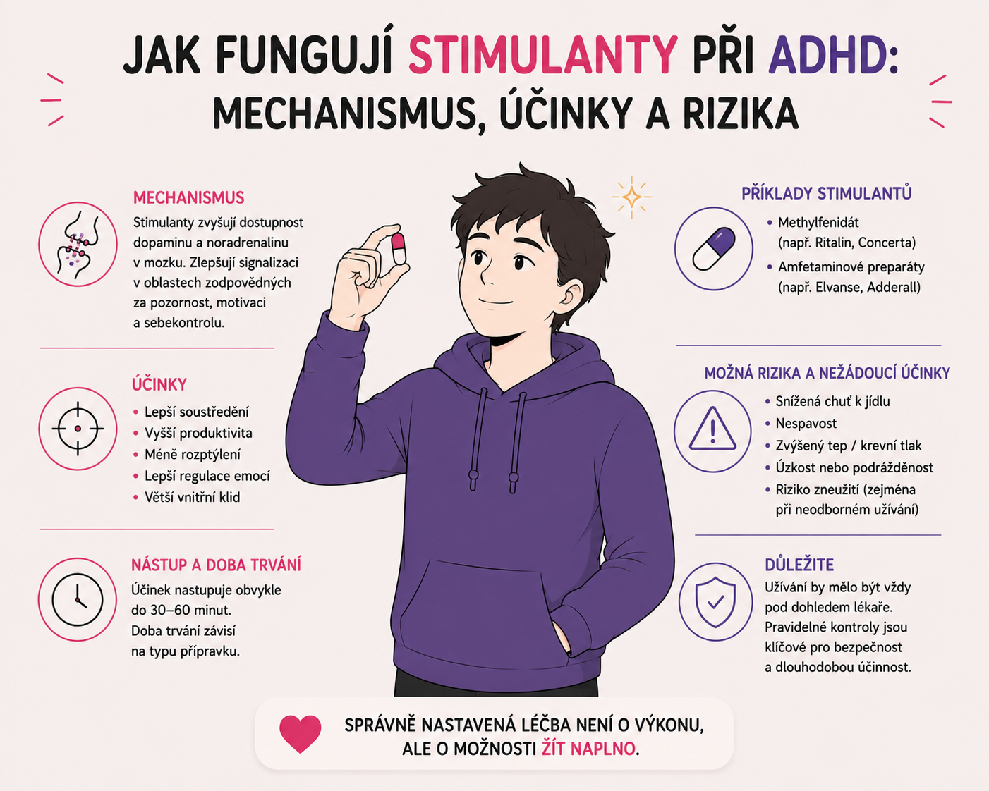 Ilustrace postavy s lékem a symbolem soustředění jako mechanismu účinku stimulantů při ADHD