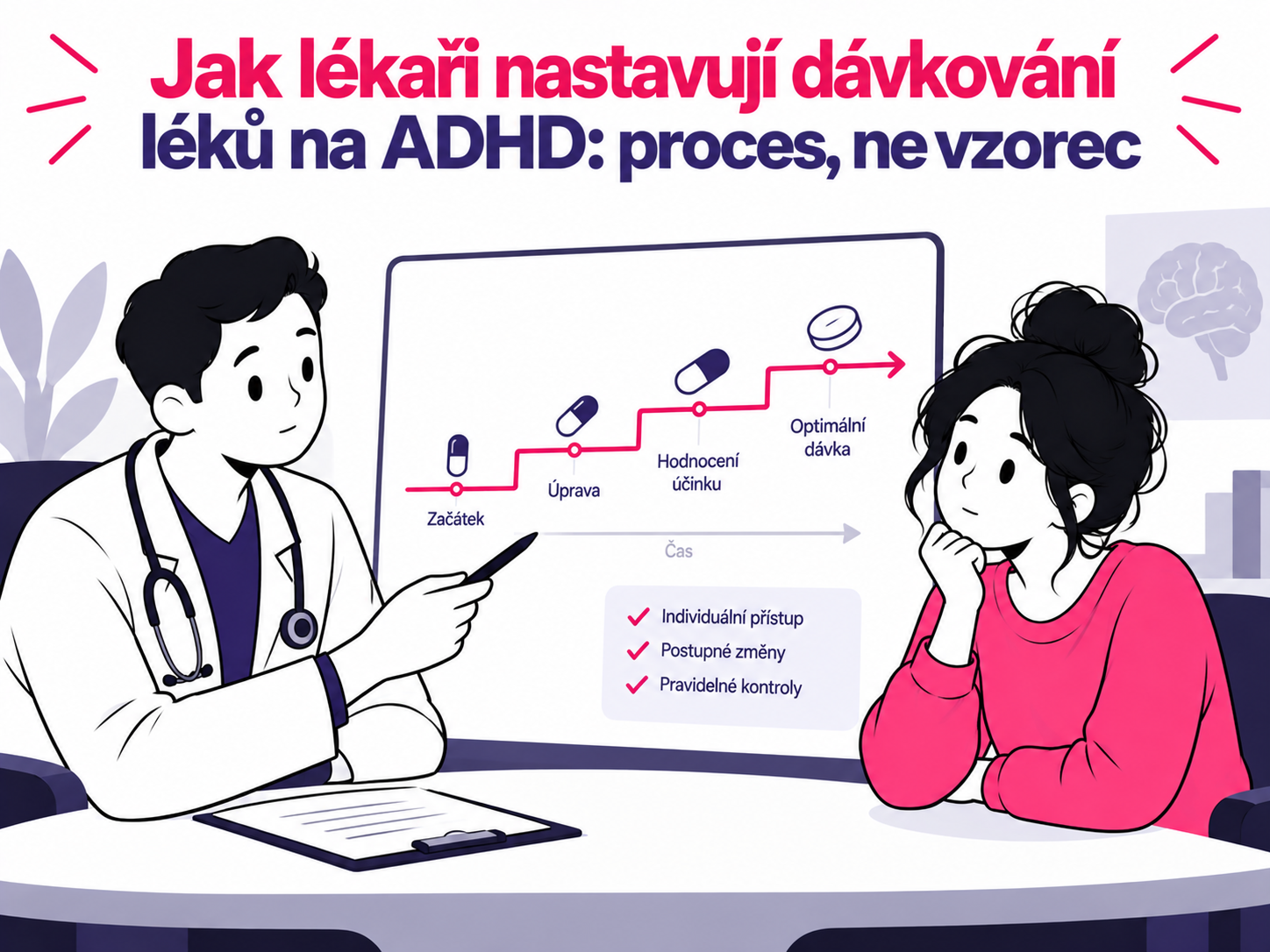 Ilustrace lékaře a pacienta při postupném nastavování dávkování léků na ADHD