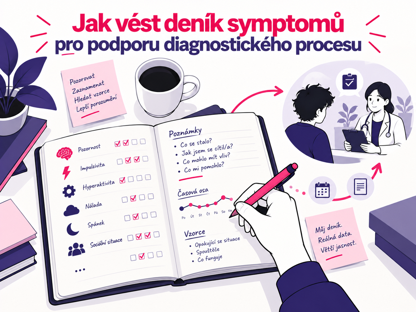 Ilustrace deníku symptomů používaného jako podklad při diagnostice ADHD