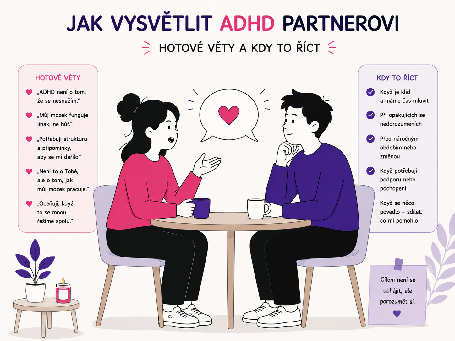 Ilustrace postavy vysvětlující partnerovi ADHD během klidného rozhovoru