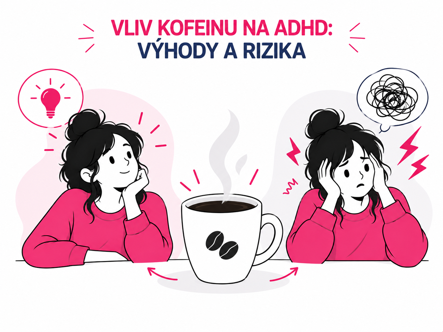 Ilustrace šálku kávy a symbolů znázorňujících možné výhody a rizika kofeinu při ADHD