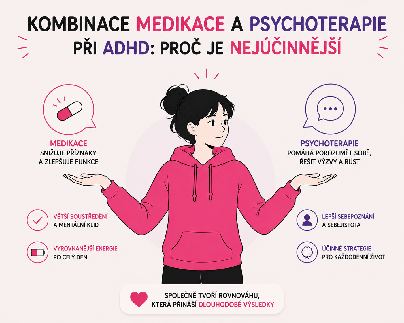 Ilustrace postavy spojující symbol medikace a terapie jako kombinovaný přístup k léčbě ADHD