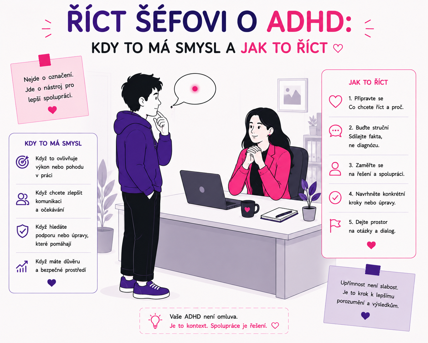 Ilustrace zaměstnance zvažujícího, zda a jak sdělit nadřízenému informaci o ADHD