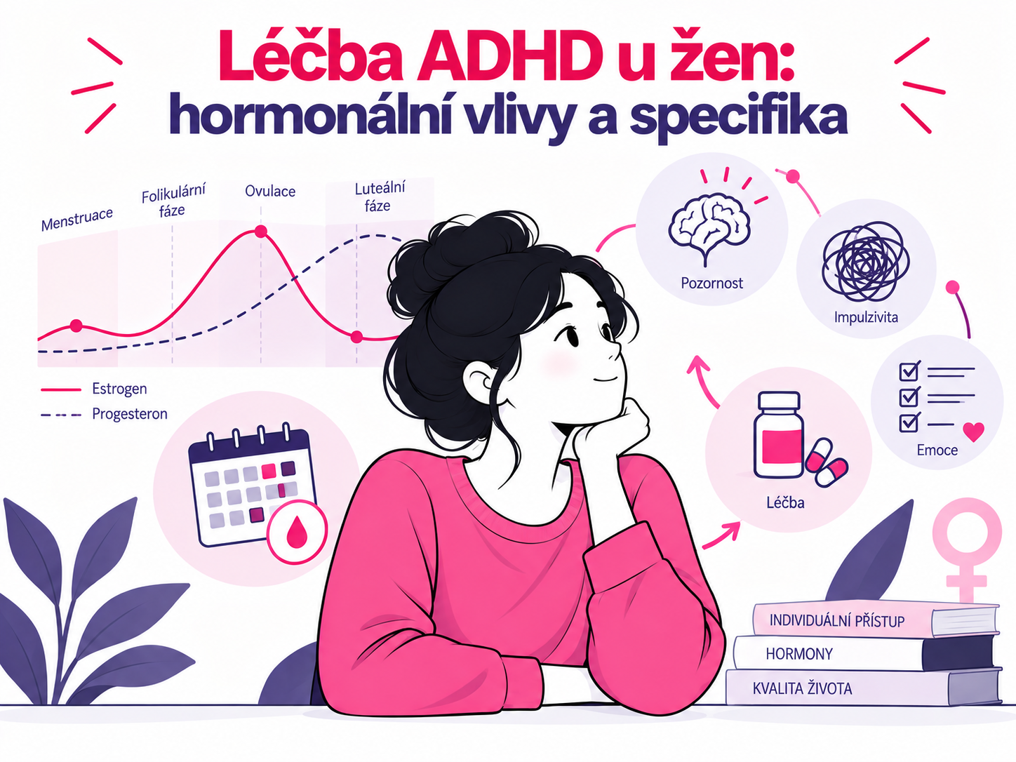 Ilustrace ženy, hormonálního cyklu a léčby ADHD