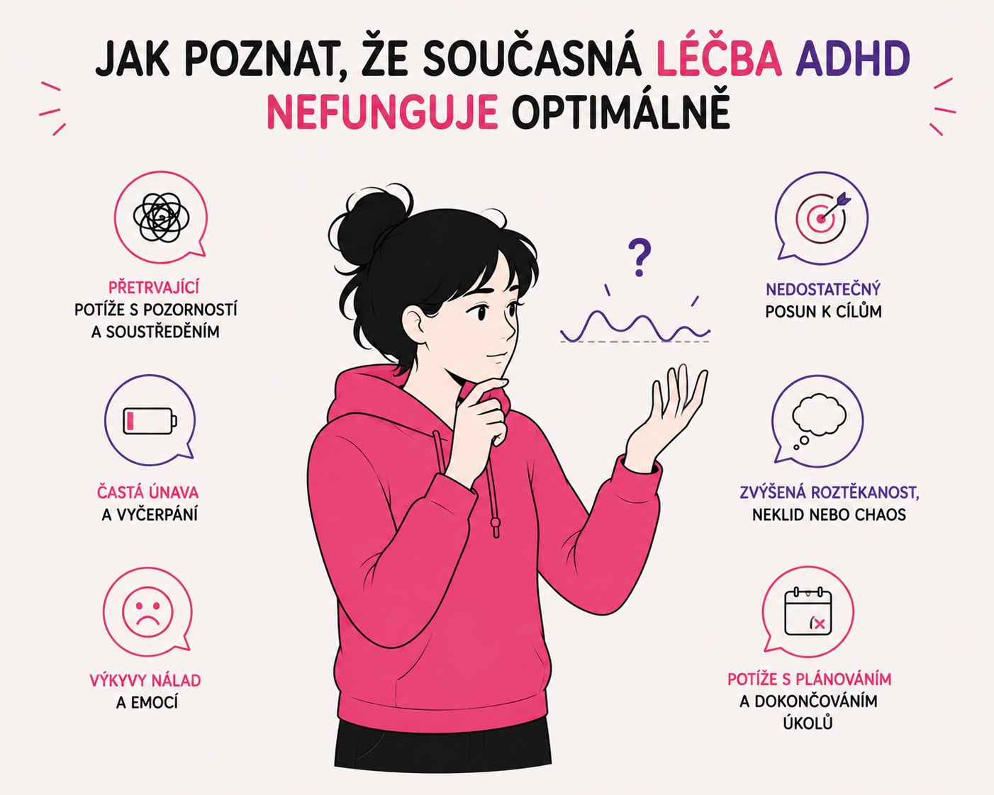 Ilustrace postavy pozorně sledující nerovnoměrnou křivku jako symbol nefunkční léčby ADHD