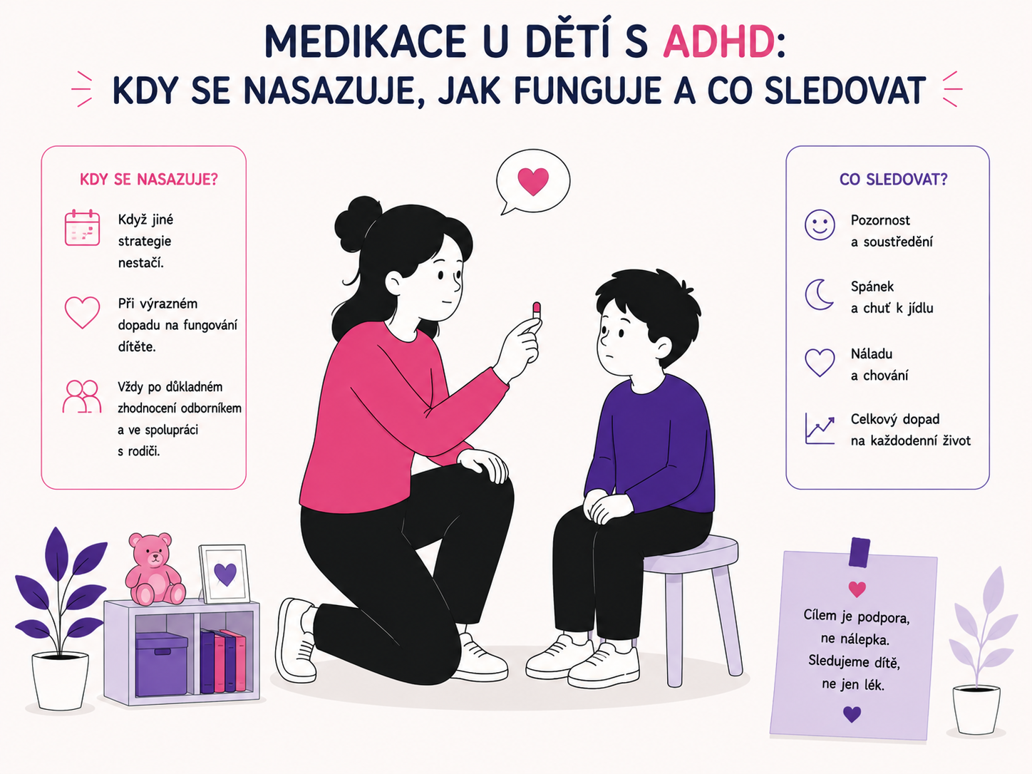 Ilustrace rodiče pozorně sledujícího dítě při nasazení medikace na ADHD