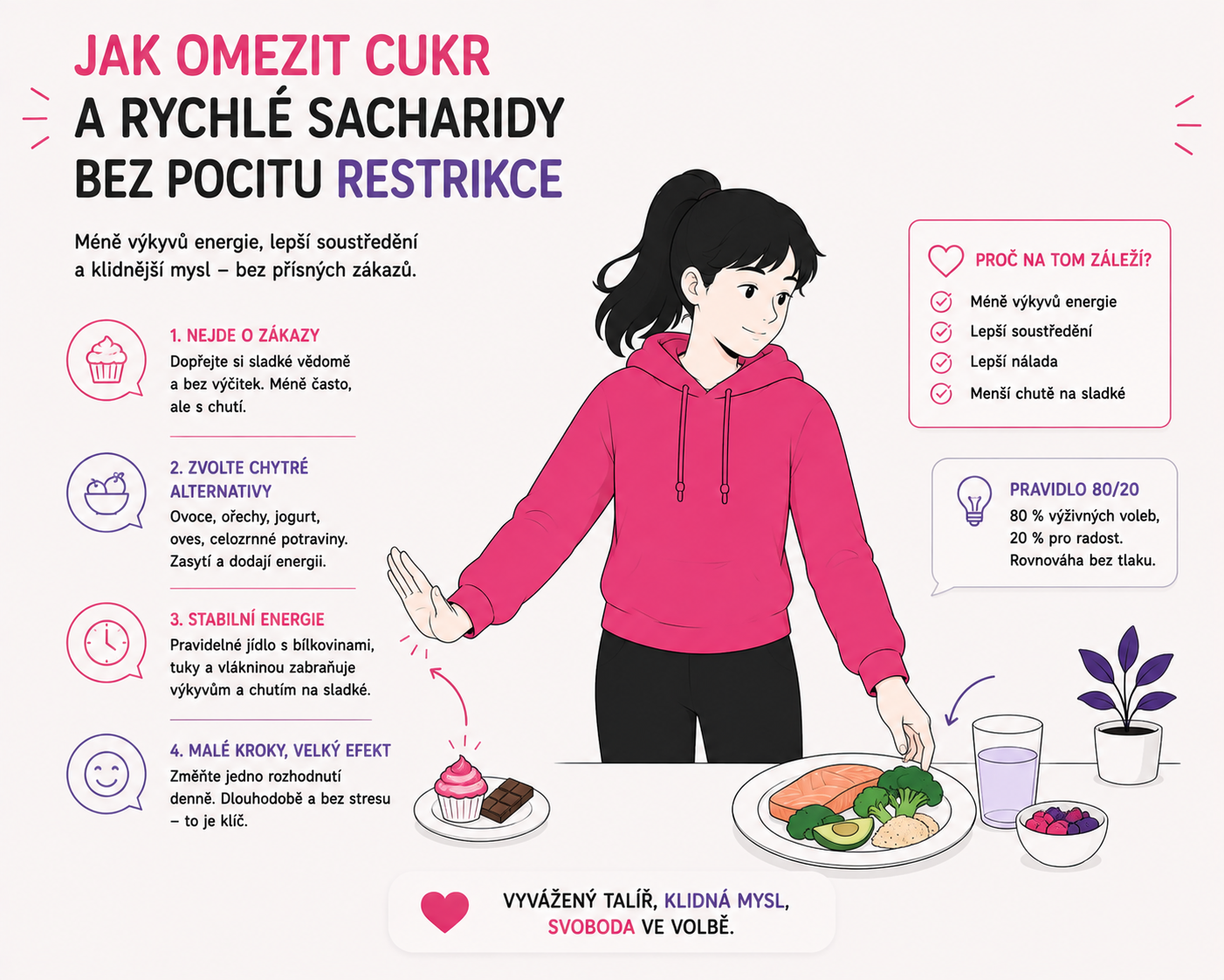 Ilustrace postavy volící vyváženější jídlo bez pocitu přísné restrikce cukru