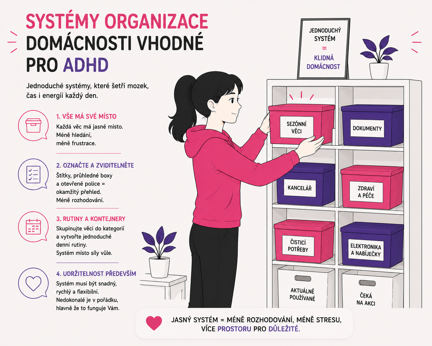 Ilustrace postavy ukládající krabici na poličku jako symbol jednoduchého domácího systému pro ADHD