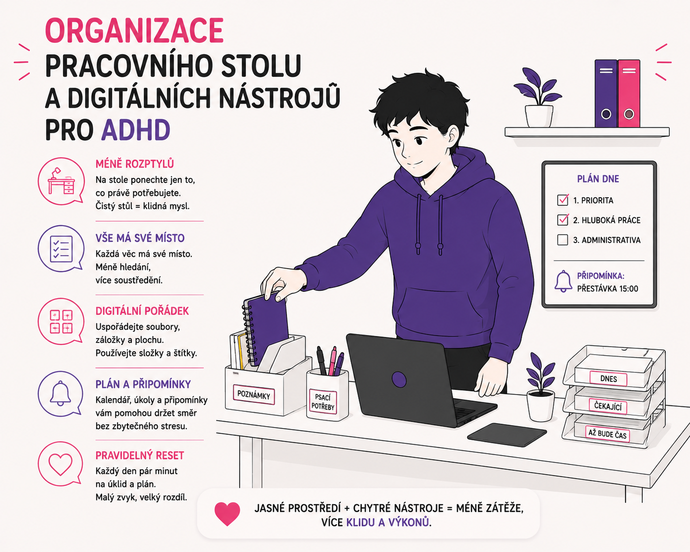 Ilustrace postavy organizující pracovní stůl jako symbol systému pro digitální i fyzické nástroje s ADHD