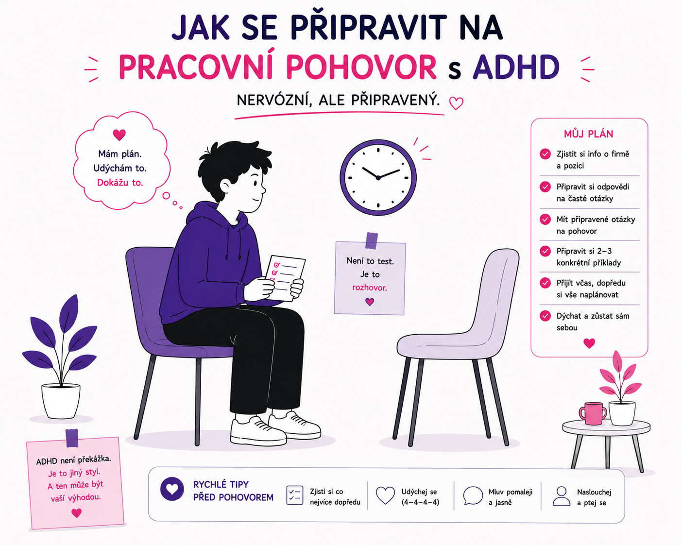 Ilustrace postavy připravující se na pracovní pohovor s ADHD, sedící s poznámkovou kartičkou
