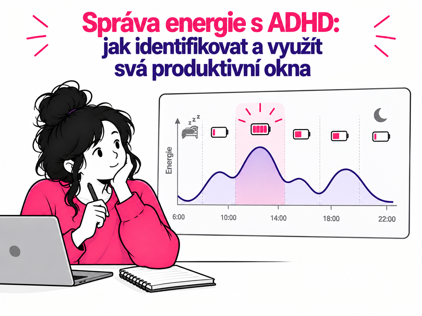 Ilustrace denních změn energie a produktivních oken u člověka s ADHD