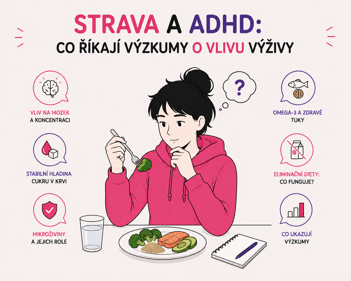 Ilustrace postavy u stolu se talířem jídla jako symbol výzkumu vlivu výživy na ADHD
