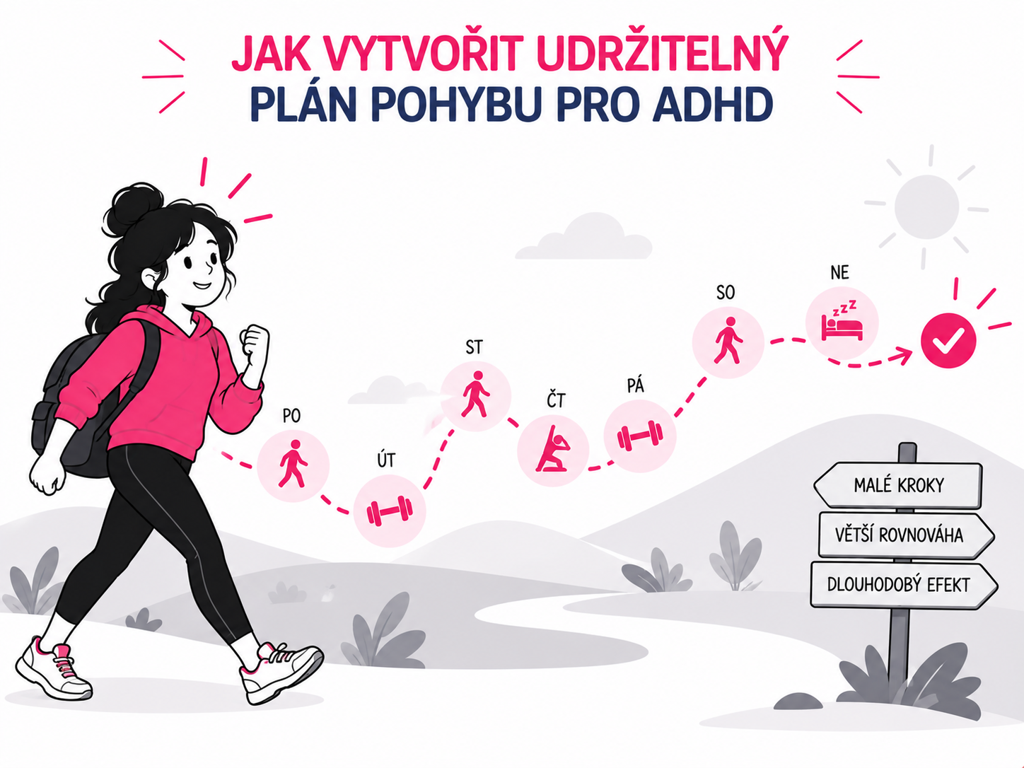 Ilustrace pravidelného pohybu a jednoduchého plánu cvičení přizpůsobeného lidem s ADHD